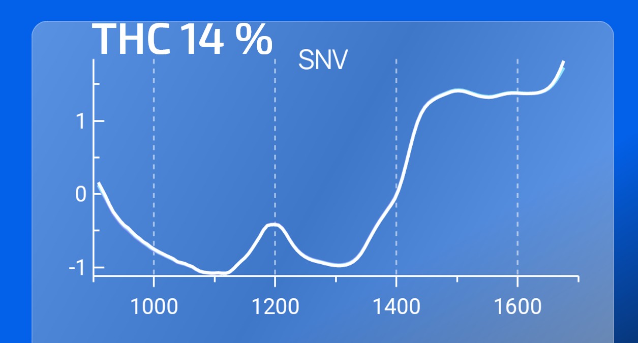 Analysis result – NIR spectrum